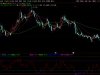通达信【AI智能顶底】副图指标 用于判断市场超买或超卖状态