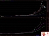 通达信自用〖三线定强弱〗副图+选股指标 精准买点 无未来函数