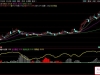 通达信〖云开月明〗副图指标 通过筹码分布和实时数据监测主力动向