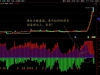 通达信【主力筹码变化】看清主力持有筹码的变化 实用性副图「SVIP免费福利」