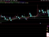 通达信〖四象合涨〗副图+选股 K线波段MACD KDJ四指标共振启爆点