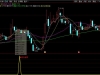 通达信〖多头金梯〗副图+选股指标 多头趋势技术参考无未来函数
