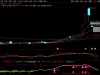 通达信个股板块大盘副图指标 识别板块中的龙头股及潜在底部买入机会