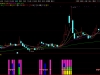 通达信〖起爆点〗副图指标 适合中短线 捕捉主力启动的黄金信号！源码