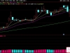 通达信〖波段术士〗副图+选股 精准选股策略与低吸高抛操作无未来