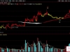 通达信〖精准C位伏击〗主图+选股指标 底部信号，常胜将军！源码