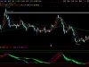 通达信〖资金波段〗副图指标 反映中短期和短期的市场超买超卖状态