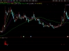 通达信〖擒龙猎手〗副图指标 通过筹码角度分析主力的进退趋势