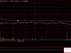 通达信〖超级分时资金〗看股票交易中的资金流向和买卖力道 分时副图