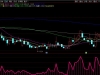 通达信〖平均每笔均额〗副图指标 监控市场交易活跃度和资金动向