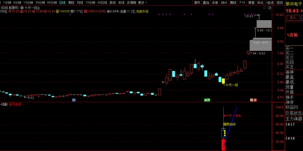 通达信【十尺一号线】主副图+选股金钻指标 尾买波段超卖反弹「10金币」