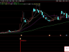 通达信〖机游合力突破〗副图+选股指标 强势股启动信号捕捉