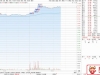 通达信〖分时显示大单成交金额〗上涨走势或调整后出现分时大额成交行情强势拉升