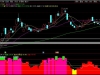 通达信〖优化获利筹码〗副图指标 反映当前市场中持仓者的盈利状况