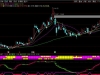 通达信〖波段共振〗副图指标 锁定游资操盘的妖股趋势与买卖点