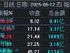 通达信【丰华雪月】一进二竞价排序选股 高成功率与超高稳定性「SVIP免费福利」