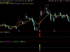 通达信〖游资觅踪〗主副图指标 直观反映主力资金的参与强度与多空倾向