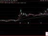 通达信〖隔日尾盘〗副图+选股策略 尾盘精选隔日卖信号优化