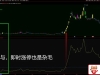 通达信〖主力控盘系数〗一眼辨别强弱，简单高效的操盘神器！副图源码