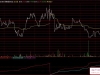 通达信〖分时成交对比〗分时副图指标 实时监控分时成交量变化