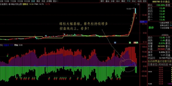 通达信【主力筹码变化】看清主力持有筹码的变化 实用性副图「SVIP免费福利」