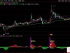 通达信〖趋势拐点〗副图+选股指标 通过多维度计算判断股票趋势变化
