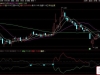 通达信【机构做多】副图+选股指标 强弱分明 简单实用「SVIP免费福利」