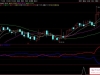 通达信〖筹码大涨〗副图+选股 主要用来抓大资金进场的机会
