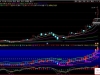 通达信〖多维共振彩带〗副图指标 一眼看透股价支撑压力与买卖点