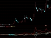 通达信〖主升趋势〗副图+选股 识别多种买入信号并在图表上标注提示