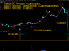 通达信【30度猎杀启动】主副图选股指标，回调+启动+起爆三信号「SVIP免费福利」