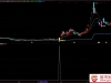 通达信〖单一均线算成本〗主副图+选股 博涨强势信号+均线突破趋势信号