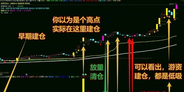 通达信大赛一等奖作品——2031游资交割单 换一个思路交割单写成公式「SVIP免费福利」