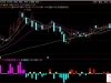 通达信〖飞天控盘〗副图指标 主力动向雷达图 识别机构资金控盘状态