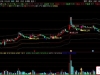 通达信〖蚂蚁上树〗股价突破上轨时提示信号 直观展示趋势转折点 主副图+选股