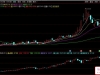通达信〖对应大盘K线〗副图指标 监测大盘走势对应辅助