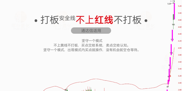 【打板安全线】短线涨停追踪系统，识别强势股的打板突破点 适合短线交易「128金币」