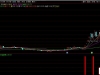通达信〖首板金钥〗副图+选股 识别短期超跌后的强势反弹或反转买入机会