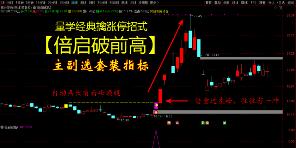 金钻量化模式【倍启破高】主力资金典型的洗盘吸筹手法 捕捉主升浪启动点「160金币」