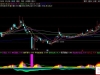 通达信〖主力轨迹追踪〗副图指标 量能切割 动态压力区  启动预判