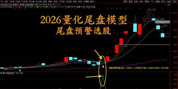 2026全新量化模型:尾盘“炸板突破”技术指标化呈现 辅助观察工具「160金币」
