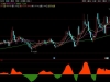 通达信〖趋势动量线〗副图指标 判断市场趋势与资金动向