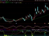 通达信〖短底强升〗副图指标 识别股价处于极端低位后的强势反弹机会