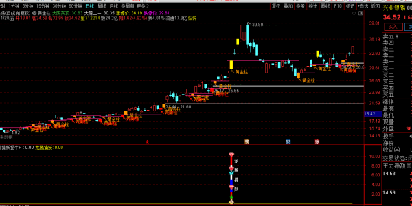 自用【黄金柱战法+龙腾擒妖】套装指标 趋势打板 多因子共振的强势股「SVIP免费福利」