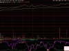 通达信〖超级分时〗副图指标 超级好用的分时图抄底指标解析