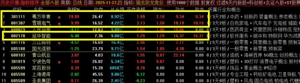 通达信【强龙驭龙竞价】专做一进二早盘竞价排序指标 超牛竞价工具「SVIP免费福利」