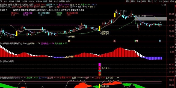 通达信【龙妖启动】主副图+选股指标 提前锁定主力进场决策 擒牛潜伏加仓「8金币」
