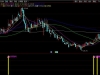 通达信〖波段智判〗副图+选股指标 把握波段时机