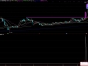 通达信〖峰顶线突破〗捕捉股价突破关键压力位 主副图+选股