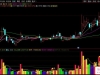 通达信〖资金能量柱〗副图+选股指标 追踪系统洞察主力资金动向